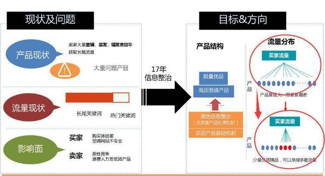 阿里國際站運營難？你還不懂這10點！